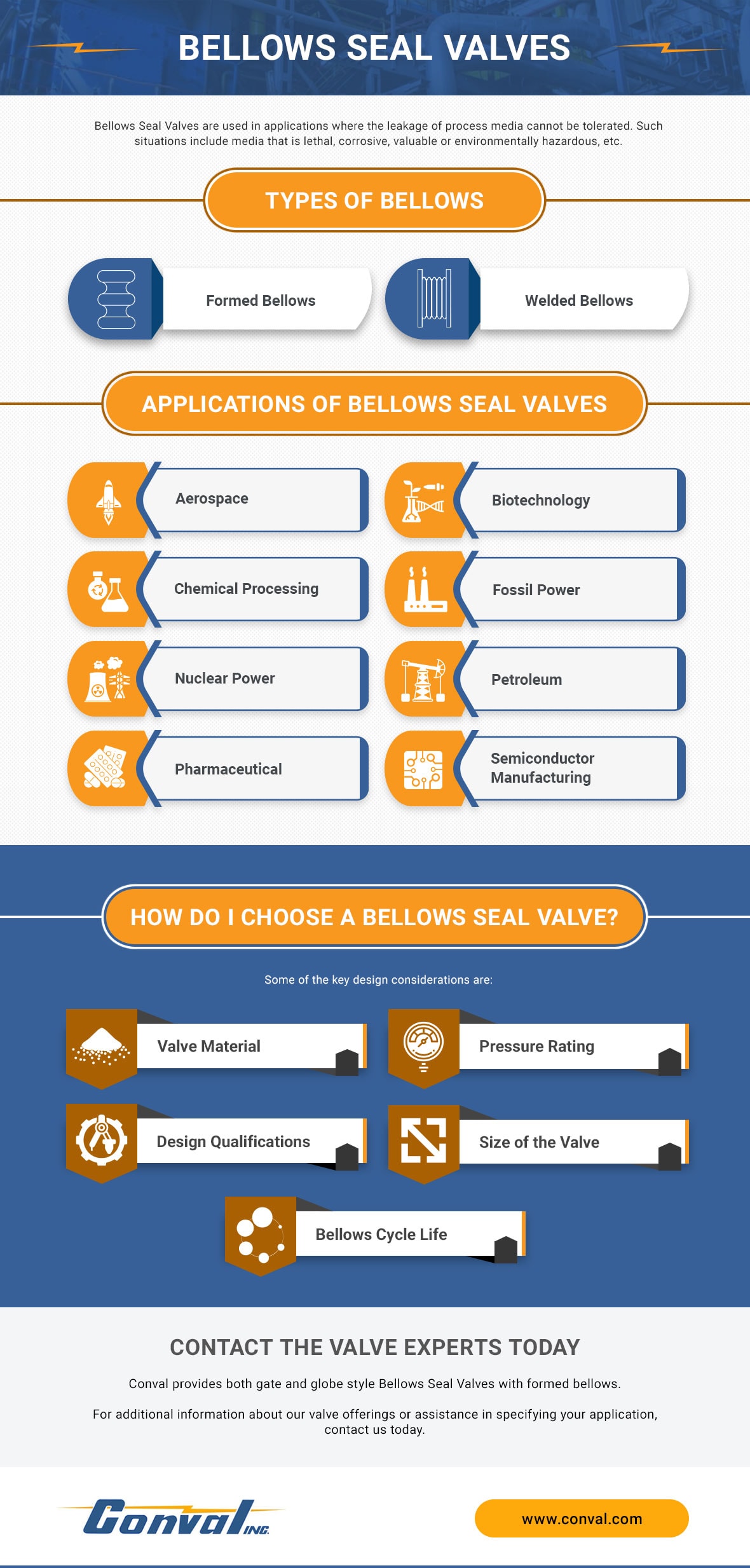 How Do Bellows Seal Valves Work